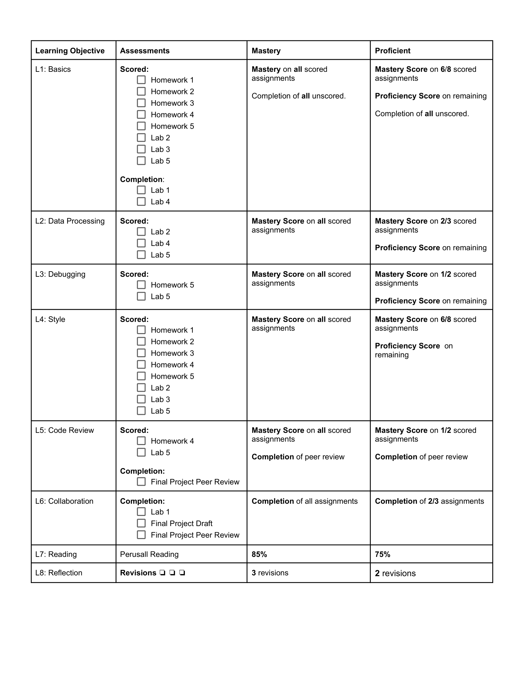 guide to grades