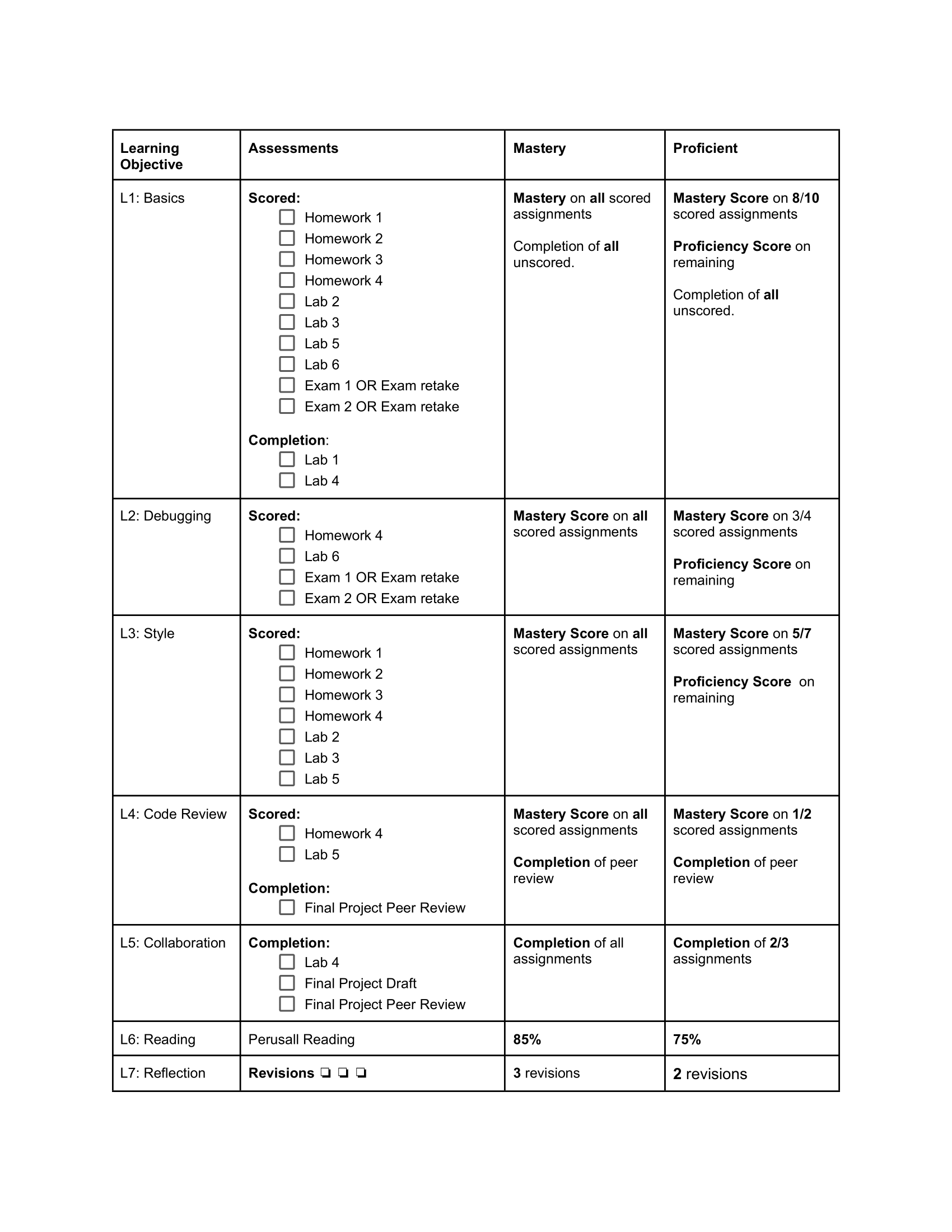 guide to grades